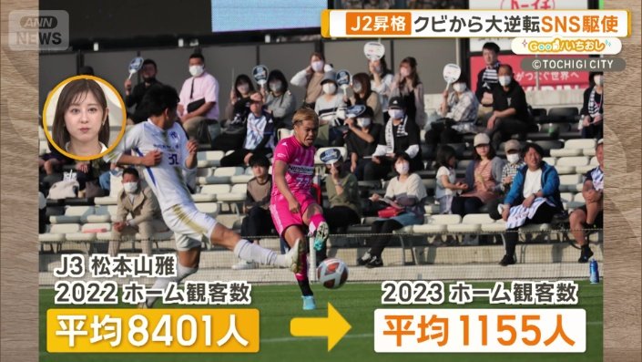 100人のお客さんの中で試合をすることも