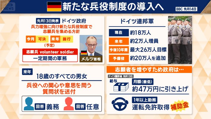 来月 新たな兵役制度を開始