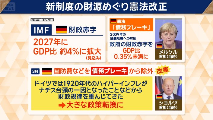 新制度の財源確保に…