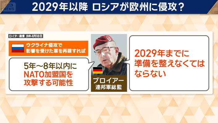2029年以降　ロシアが欧州に侵攻？