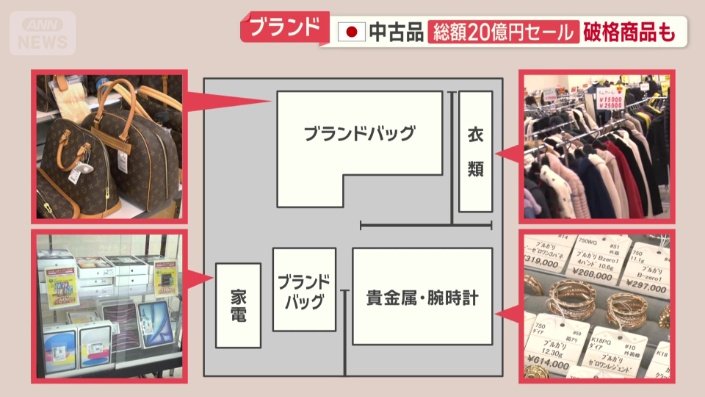 4つに分かれたフロア