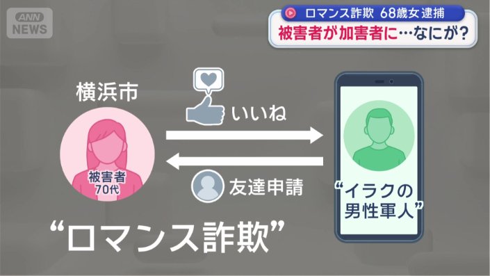 風景写真に「いいね」をすると…