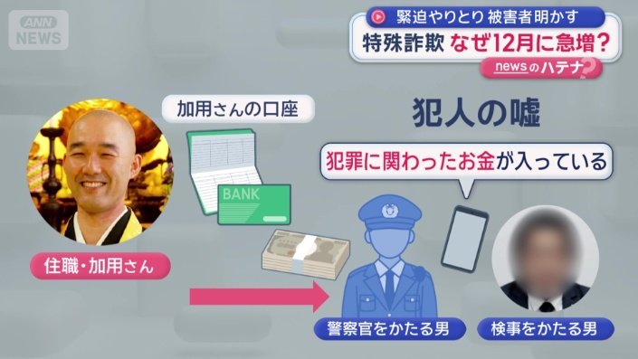 “犯人がついたうそ