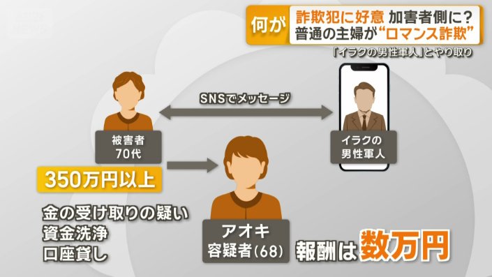 約350万円をだまし取られた被害女性