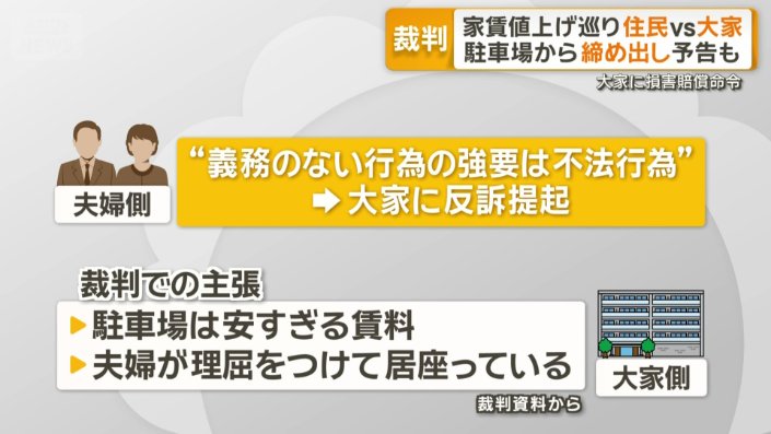 裁判での主張