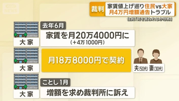 大家側はさらなる増額を要求