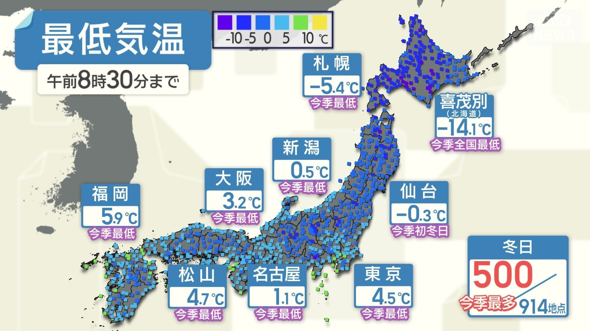 朝は東京で4.5℃ 今季一番の冷え込み続出