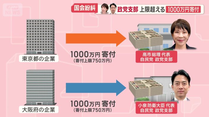 2024年分の政治資金収支報告書