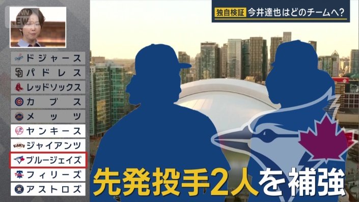 ブルージェイズに加入した2人の投手