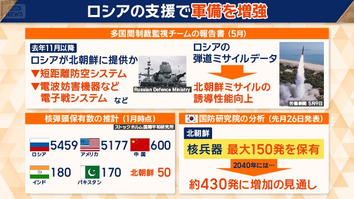 北朝鮮が保有する核弾頭の数