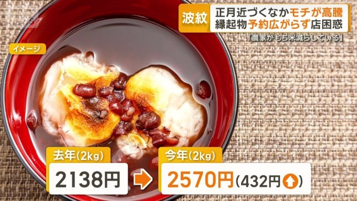 のし餅は2割超える値上げ