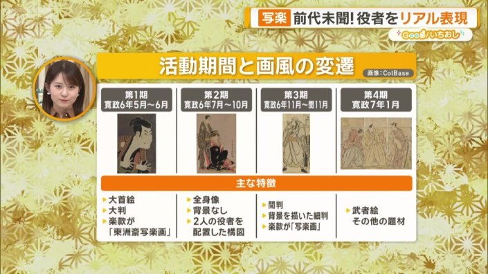 デビューの第1期から第4期まで4つの段階に分類