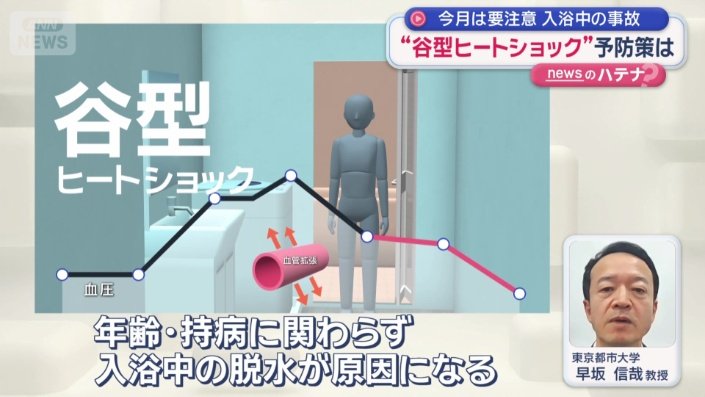 谷型ヒートショック