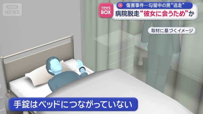 手錠はベッドにつながっていない