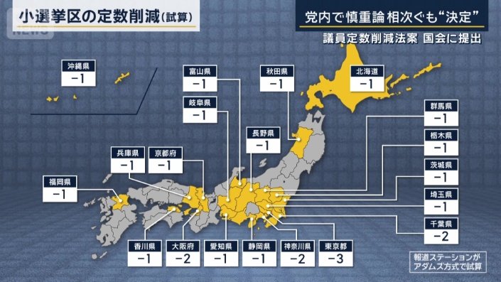 小選挙区の定数削減（試算）