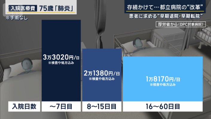 入院医療費　75歳「肺炎」