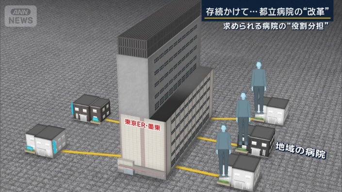 経営としても成り立つ仕組み