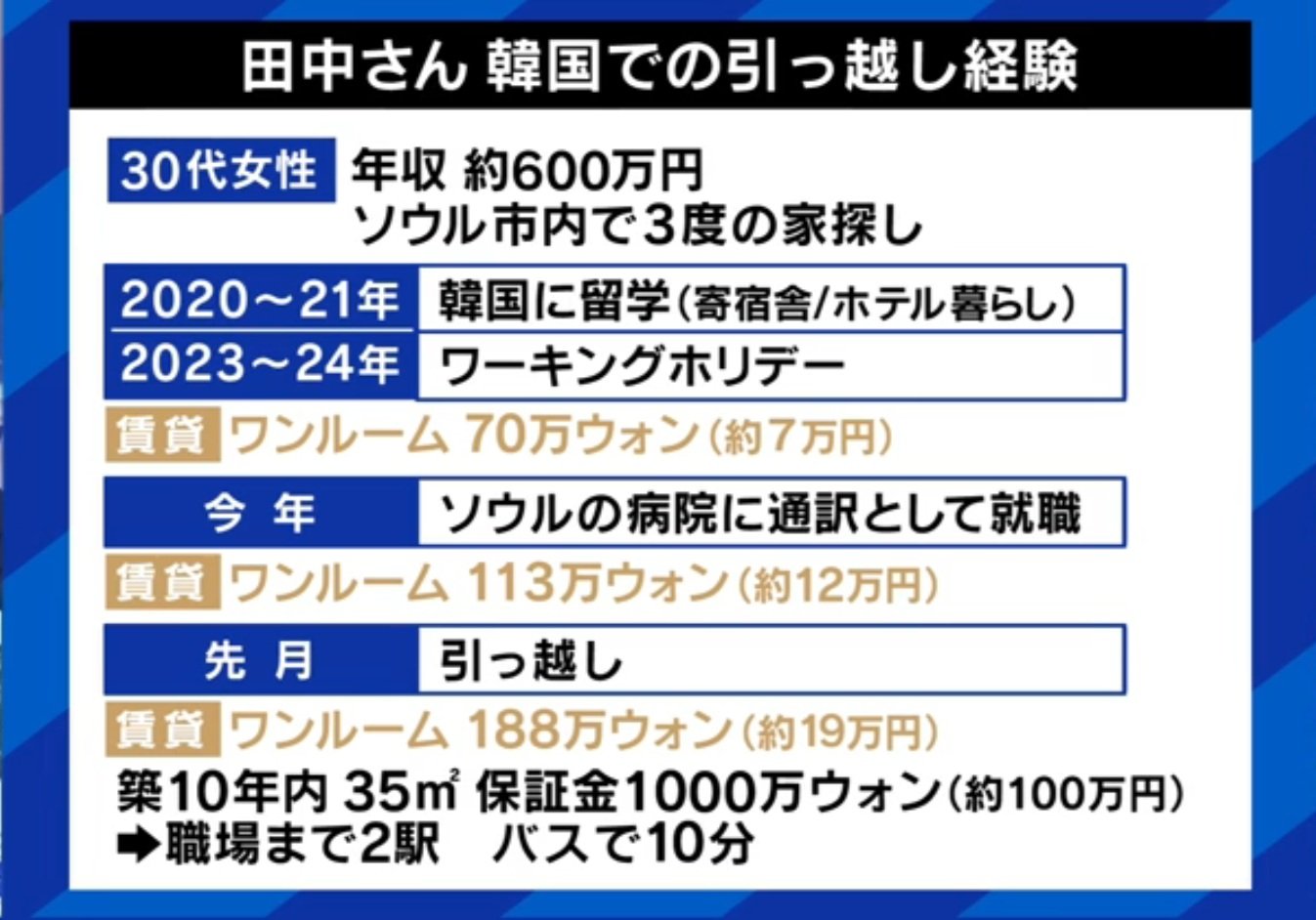 田中さん、韓国での引っ越し体験