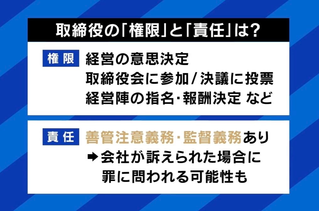 取締役の権限と責任は?