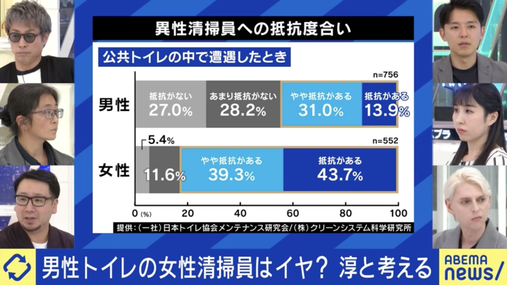 異性清掃員への抵抗度合い