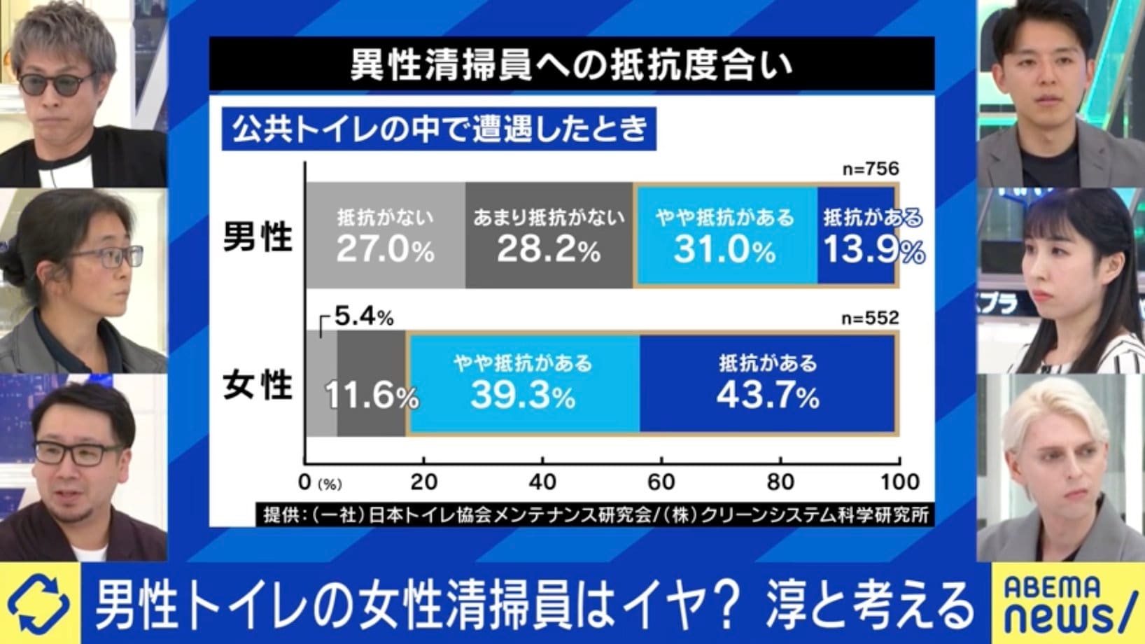 異性清掃員への抵抗度合い