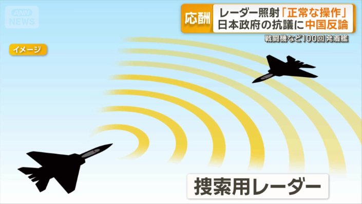 捜索用レーダー