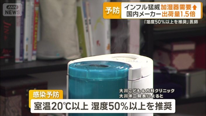 室温20℃以上、湿度50%以上が推奨