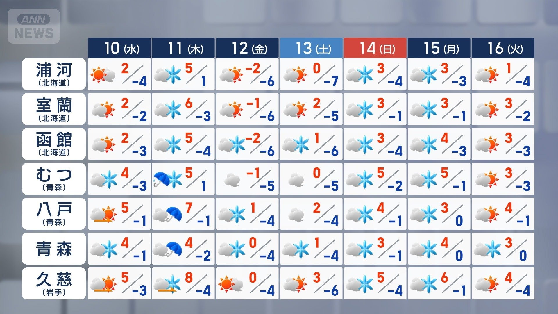 北日本を襲う雪と寒さ