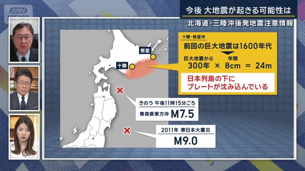 ひずみの溜まり