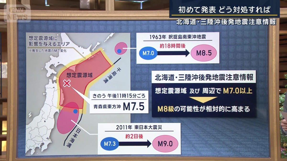過去の例と8日に発生した地震