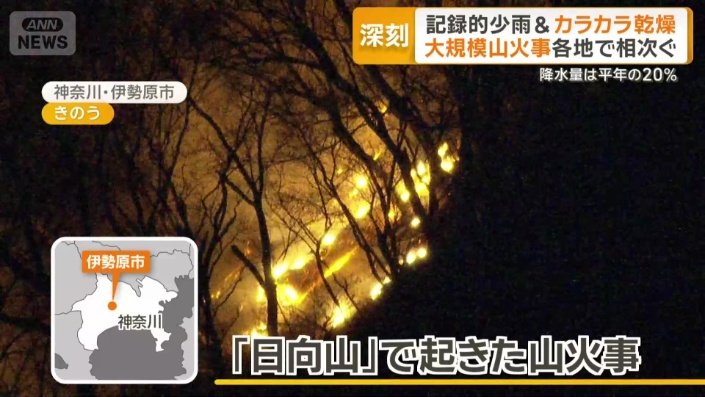 神奈川県伊勢原市