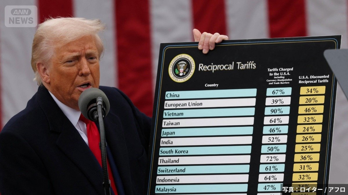 相互関税を発表するトランプ大統領（2025年4月）