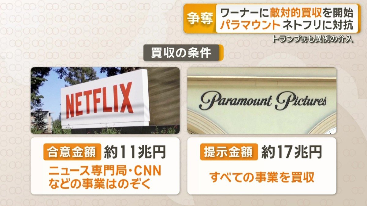 パラマウントはネットフリックスを上回る17兆円規模