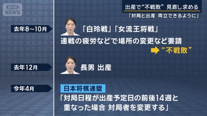 連盟に“不戦敗”にされた