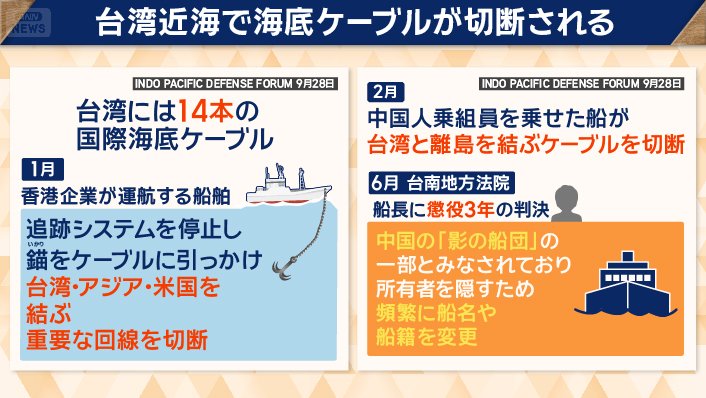 台湾周辺で相次ぐ切断事件