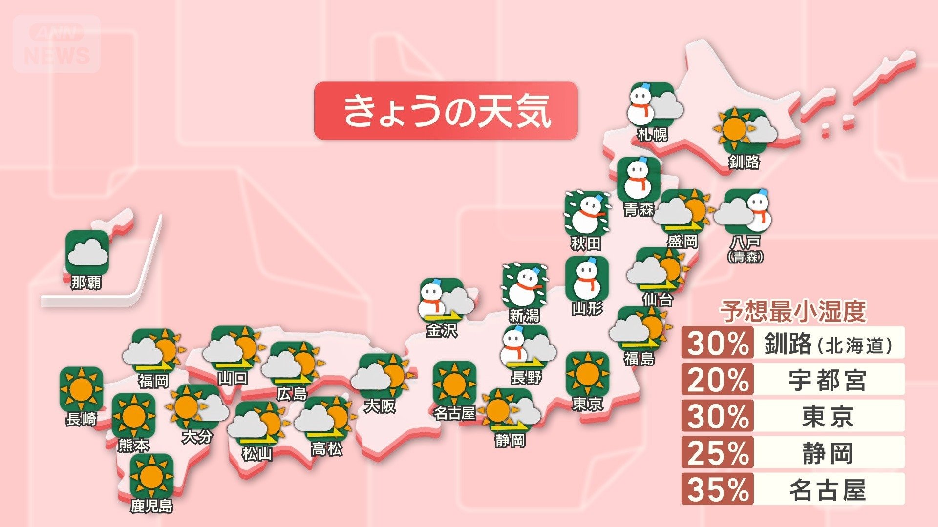 12日の天気と予想最小湿度
