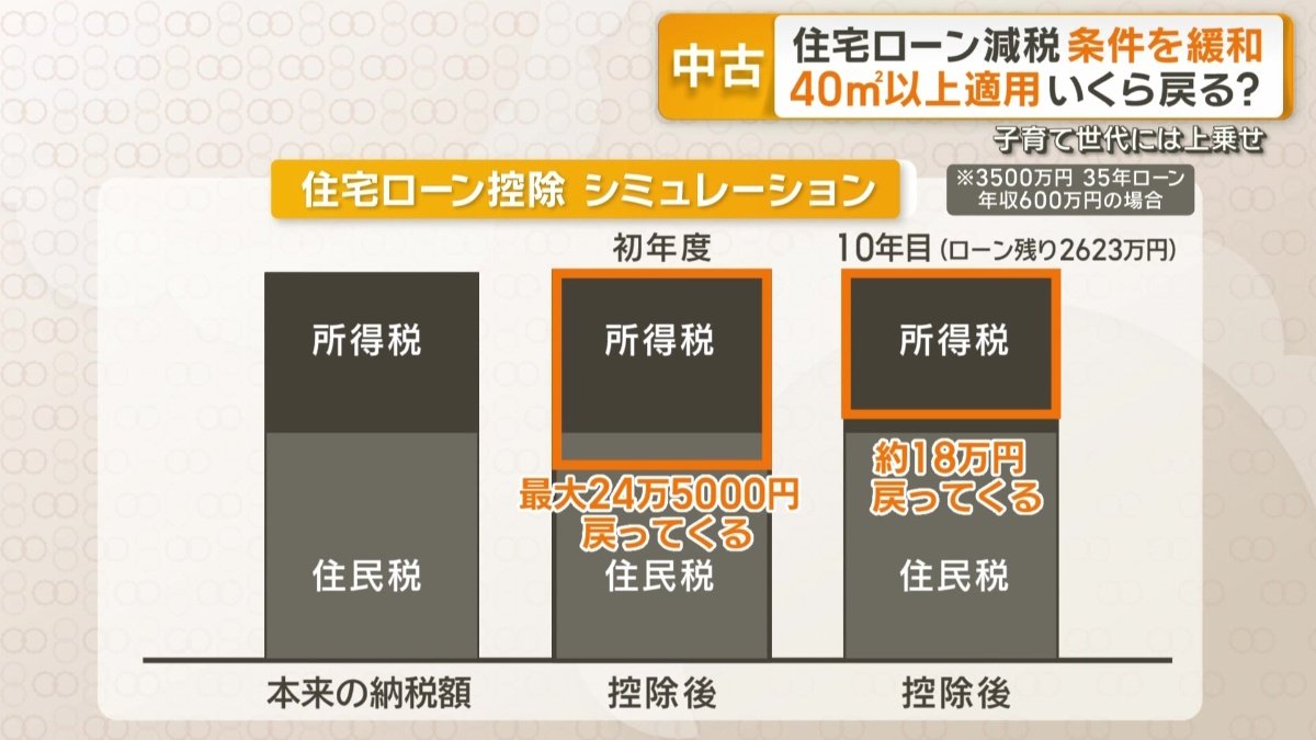 住宅ローン控除のシミュレーション