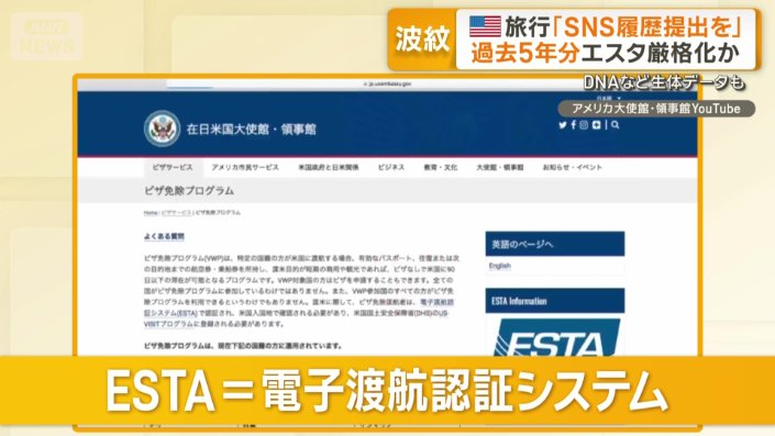 ESTA＝電子渡航認証システム