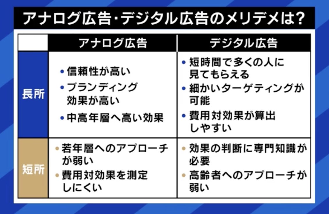 アナログ広告・デジタル広告のでメリット・デメリット