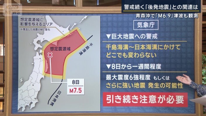 引き続き注意が必要