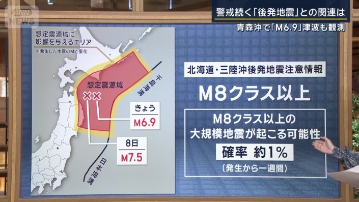 北海道・三陸沖後発地震について