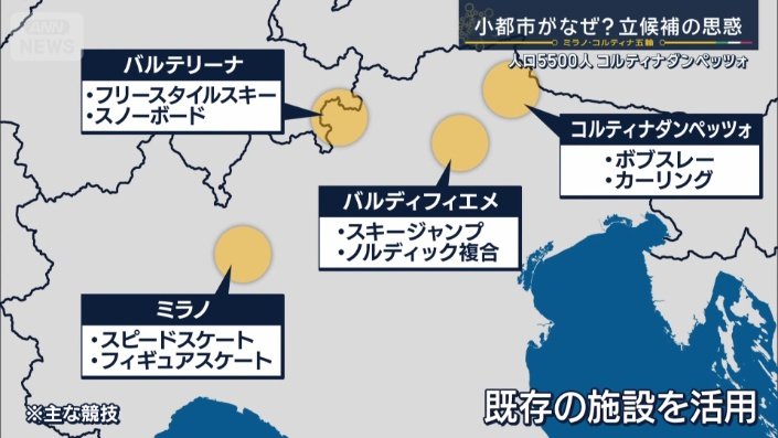 4つの場所に分散