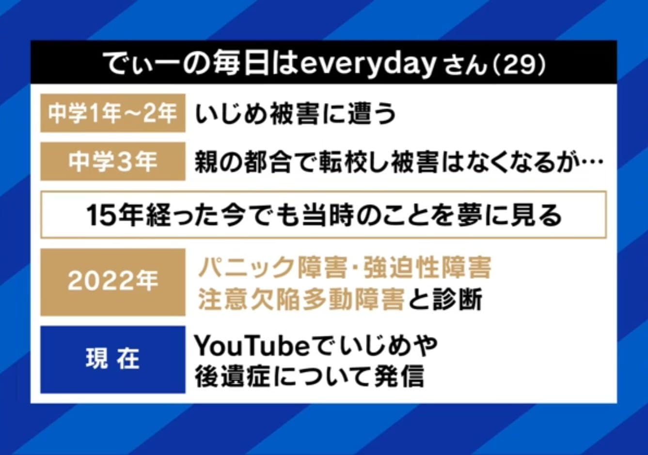 いじめの過去