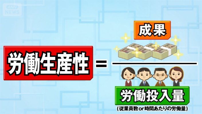 労働生産性=成果/労働投入量