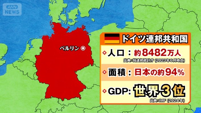 ドイツ連邦共和国 GDP世界3位