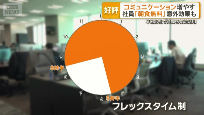 朝早く出社することで時間を有効