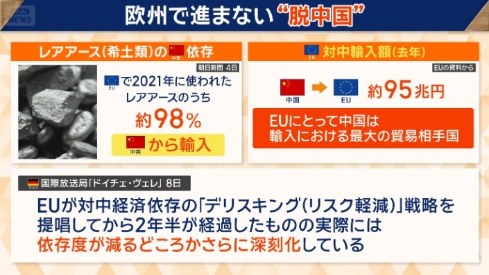 中国を無視できない事情