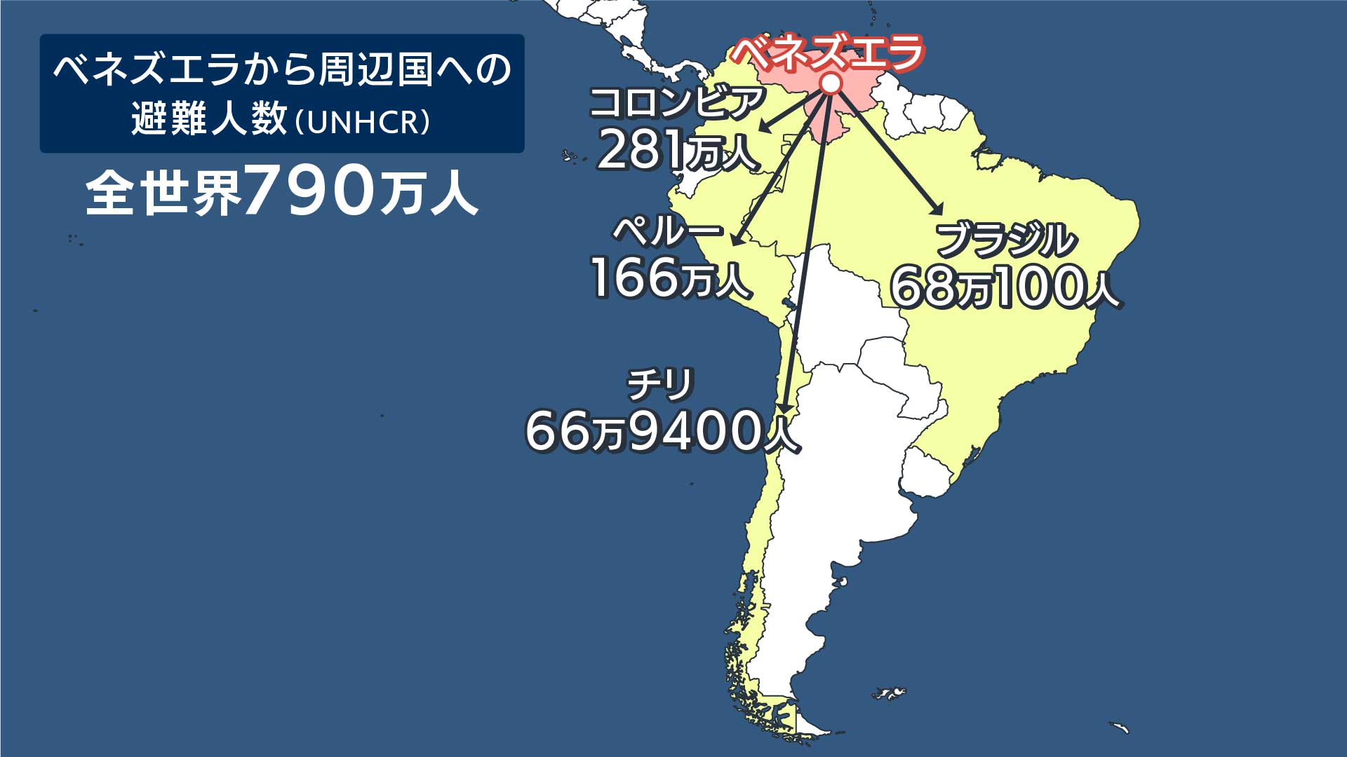 【地図】ベネズエラからの南米各国への避難人数