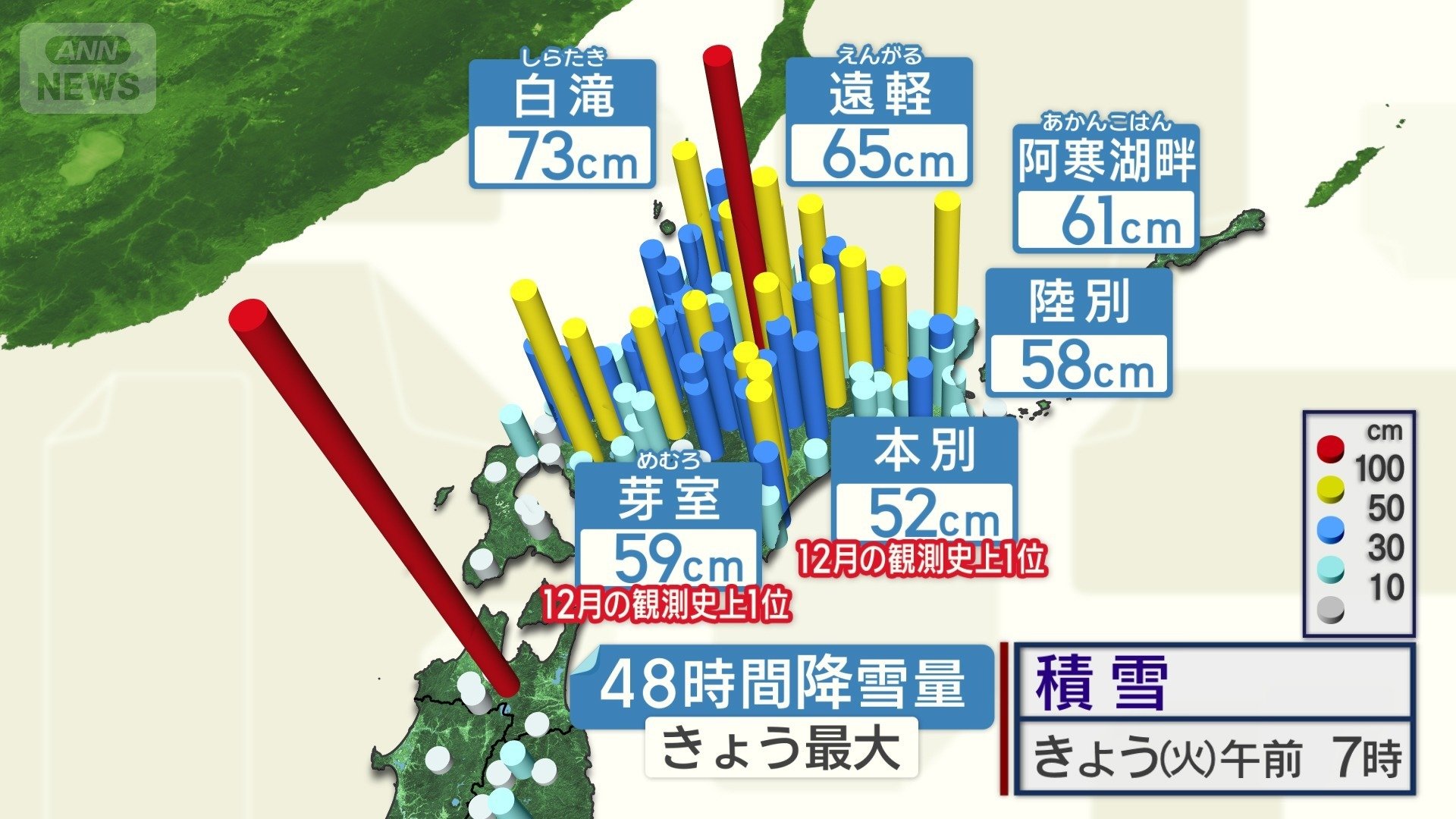 北海道東部で記録的大雪に