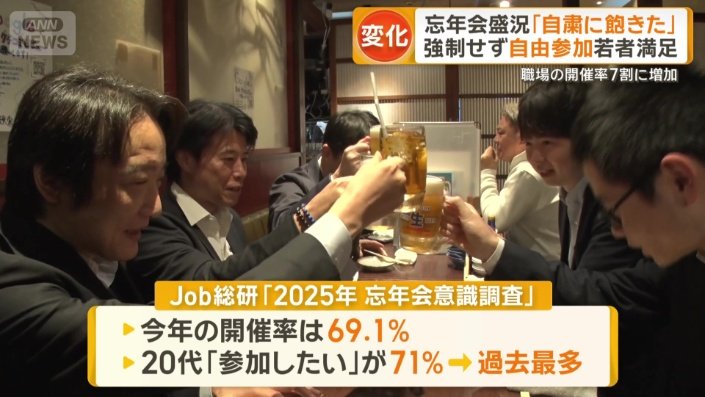 20代で「参加したい」と答えた人は過去最多